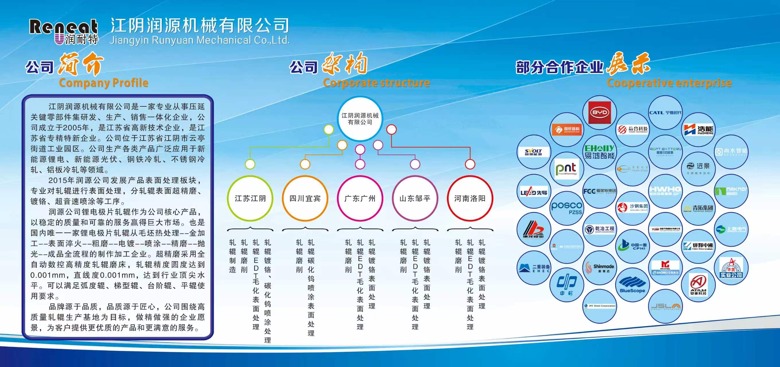 公司简介、公司架构、合作企业